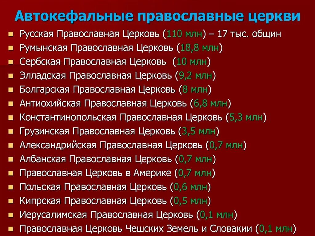 Православный храм список. Автокефальные Поместные православные церкви. Диптих автокефальных православных церквей. 15 Поместных православных церквей.