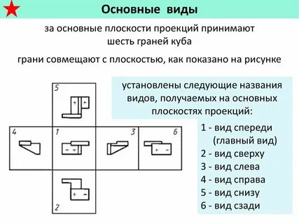 Проекционные виды на чертеже