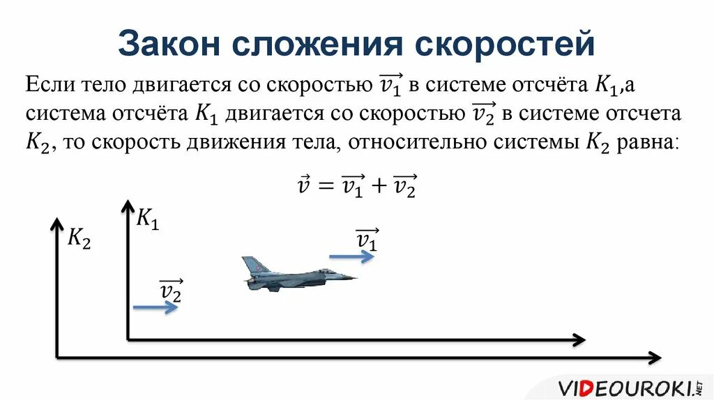 Тело движется относительно системы отсчета в. Закон сложения скоростей физика. Формула сложения скоростей. Классический закон сложения скоростей. Закон сложения скоростей формула.