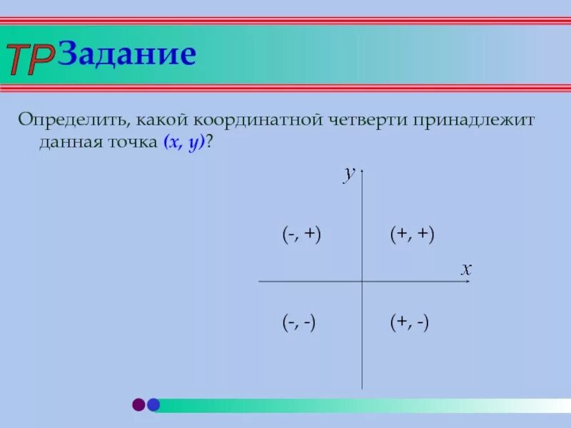 Какой координатной четверти принадлежит точка 5 4