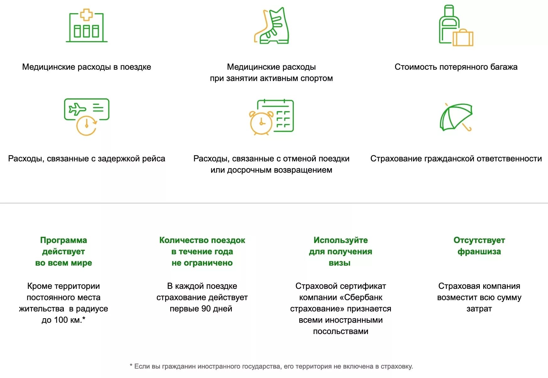 Дмс для сотрудников сбербанка. Сбербанк страхование. Страховка Сбербанк. Страховые программы Сбербанка. Страхование сбрер.