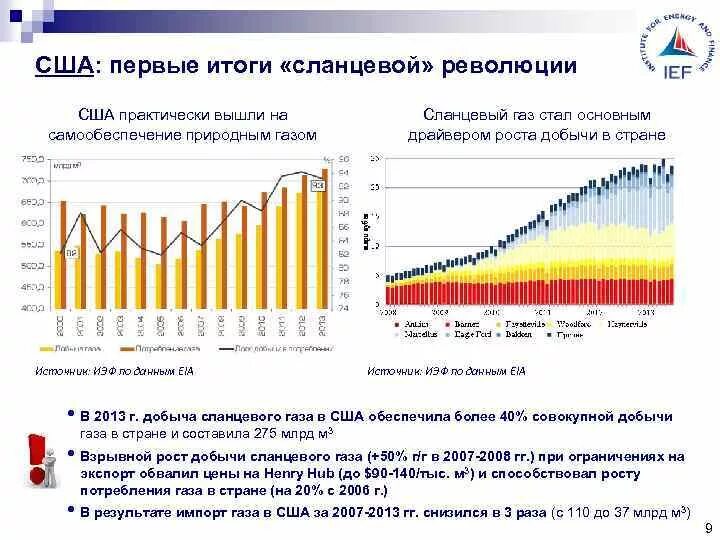 Современные тенденции развития тэк сланцевая революция. Сланцевая революция в сша. сланцевая революция в сша: главные причины. итоги американской революции. сланцевый газ сша курс.