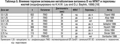 Витамин д3 сколько принимать в день