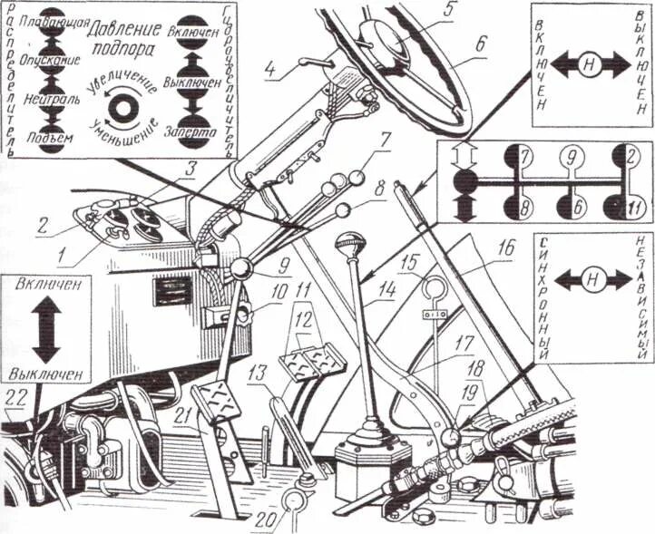 Схема кабины мтз 80. Рычаги управления трактора МТЗ 80. Рычаги управления экскаватора МТЗ 82. Рычаги управления трактора МТЗ 82.1. Рычаги управления на МТЗ 82.1.
