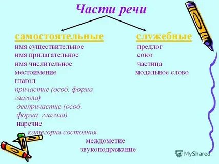 Какие признаки глагола у причастия 7 класс