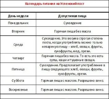 Каким днем считается среда