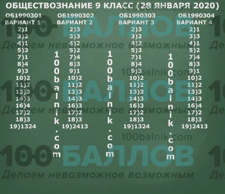 Статград огэ русский 9 класс 2024 ответы. Статград обществознание 9 класс. ответы огэ. обществознание ответы. ответы по обществознанию огэ.