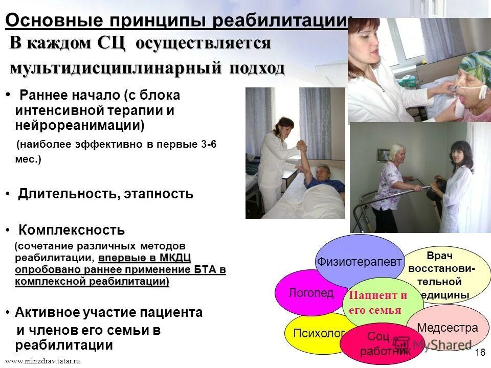 Реабилитация в отделении реанимации интенсивной терапии. Основные принципы реабилитации больных. Multicare linet чехия. Реабилитация в реанимации. Неврологическое отделение для больных с онмк.