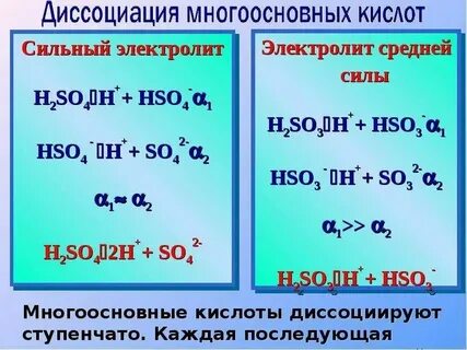 Напишите уравнения электролитической диссоциации h3po4