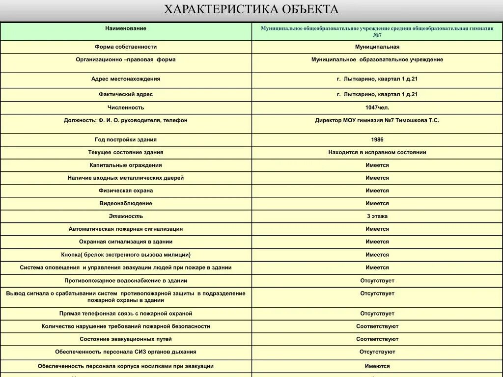 Изменения характеристик объекта недвижимости. Краткая характеристика объекта. Характеристика здания. Технические характеристики объекта. Характеристика объекта здания.