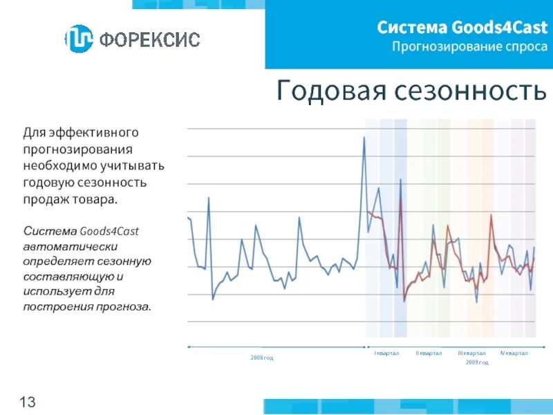 Определить сезонность. Системы прогнозирования спроса. Прогнозирование спроса и управление запасами. • Система прогнозирования спроса схема. Системы для прогноза продаж.