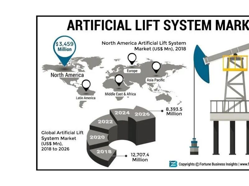 Artificial Lift. Artificial Lift methods. Lift System. Lifting Systems.