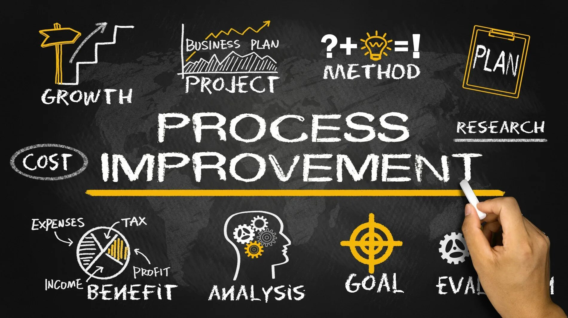 Концепция Business process Improvement. Process Improvement это. Концепция BPI. Improvement Translate. Pro process