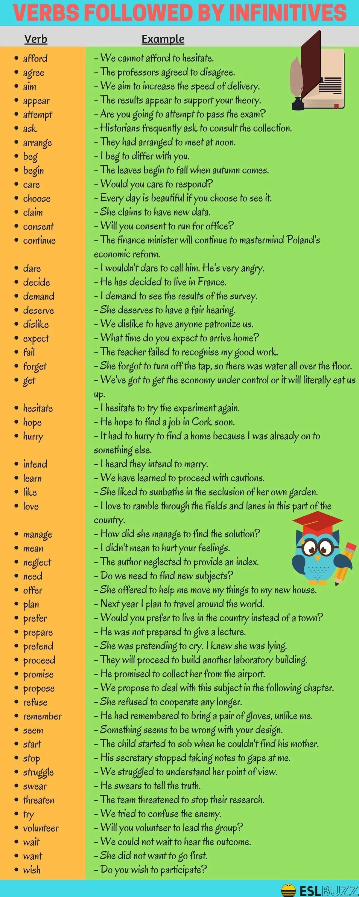 This is followed by. Verbs followed by infinitive. follow (verb). verbs followed by -ing. common verbs followed by infinitives.
