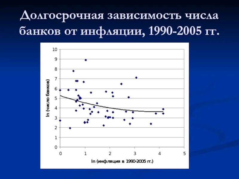 Схема зависимости чисел