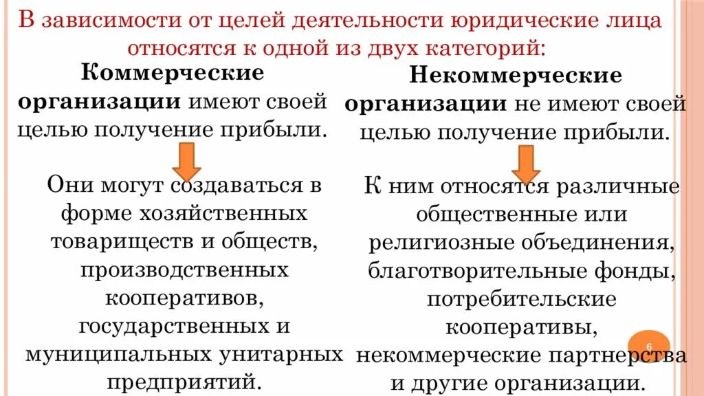 Урок экономические цели фирмы. Экономика предприятия цели организационно-правовые формы. Экономические предприятия цели организационные формы. Экономика предприятия цели организационные формы. Экономика предприятия цели , организационный.