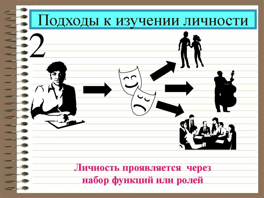 Личность насколько. Человек личность. Рисунок на тему индивид индивидуальность личность. Рисунок на тему человек личность. Человек -индивид презентация.