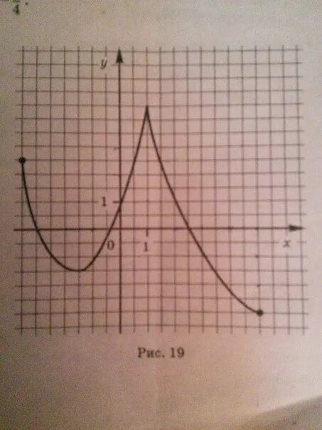 Функция y f x задана графиком. Функция у f x задана своим графиком определите. Функция y=f(x) задана своим графиком. Функция у f х задана графиком. Fx 1 x x 0