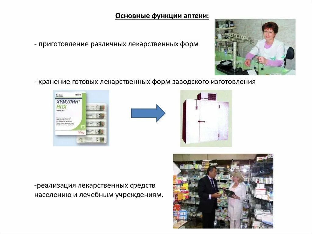 Задачи и функции аптеки готовых лекарственных форм. Отдел готовых лекарственных форм в аптеке. Функции аптечной организации готовых лекарственных. Функции отдела готовых лекарственных средств в аптеке. Отдел готовых лекарственных форм