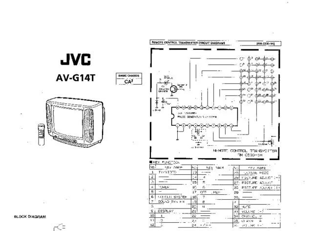 Av g. JVC av-g14t. Телевизор JVC av 21t14. JVC-g14t схема. Телевизор JVC C 140me.