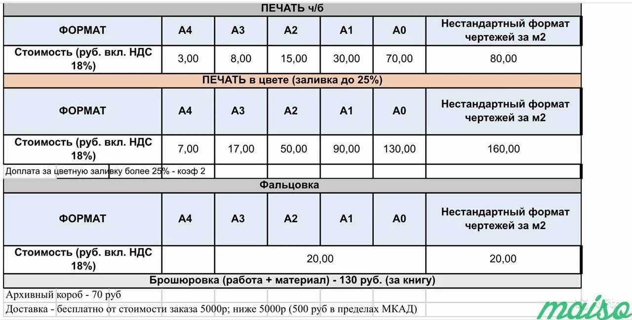 Стоимость цветной печати. Тарифы цветной печати. Стоимость цветной печати листа а4. Сколько стоит цветная печать.