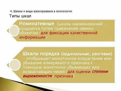 Типы психологических шкал