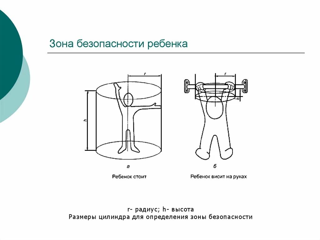 Зоны безопасности должен быть. Зона безопасности. Зона безопасности качелей. Зона безопасности детская площадка. Зона безопасности детского оборудования.