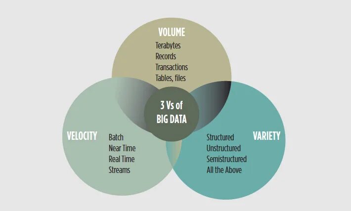 Что называют большими данными