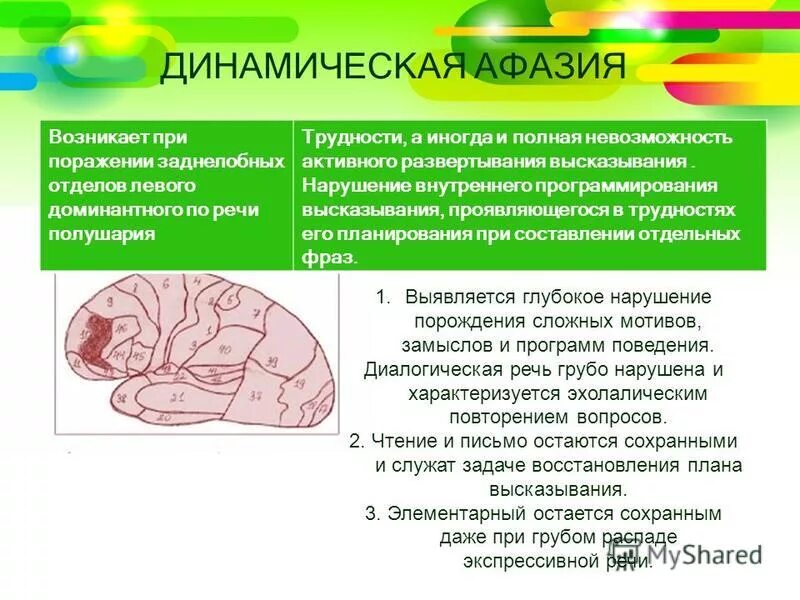 Термины по афазии. Виды амнестической афазии. Причины афазии схема. Акустико-мнестическая афазия очаг поражения. Дифференциальный диагноз афазий.