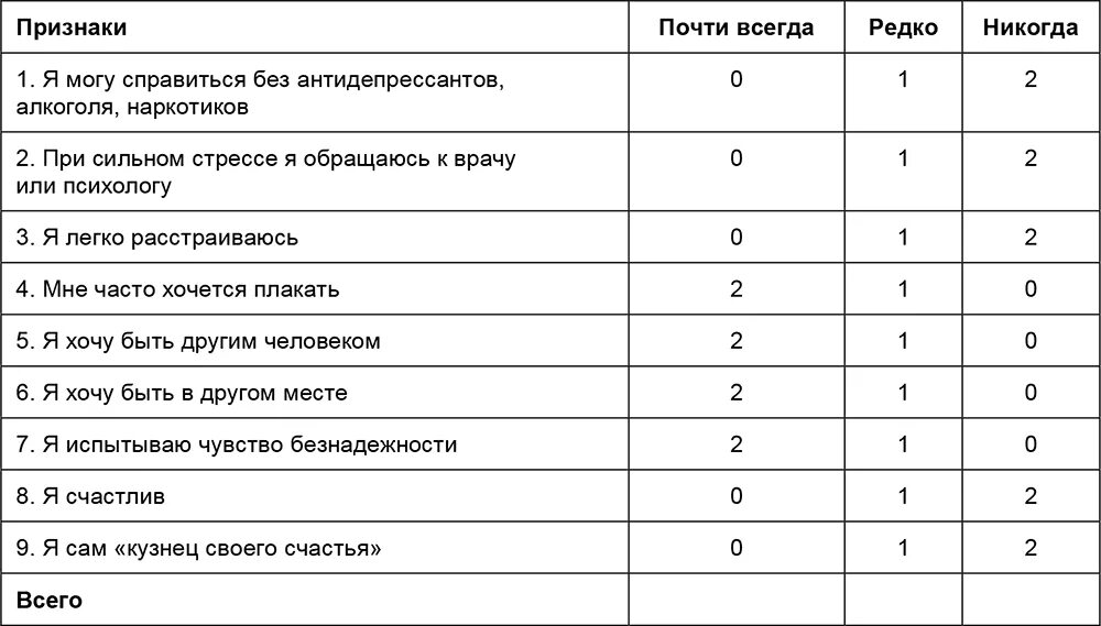 Как измерить стресс