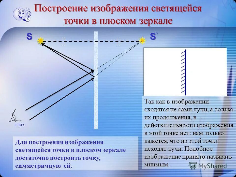 построение изображения в плоском зеркале 8 класс. постройте изображение светящихся точек в зеркале. построить изображение светящейся точки в плоском зеркале. построение в зеркалах физика. постройте изображение светящихся точек в зеркале.