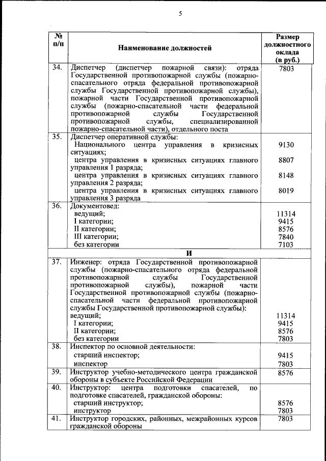 444 Приказ МЧС России. 747 Приказ МЧС. Приказ 747 МЧС России 14.12.2019 с изменениями 2022. Приказ МЧС России 9 от 14.01.2008.