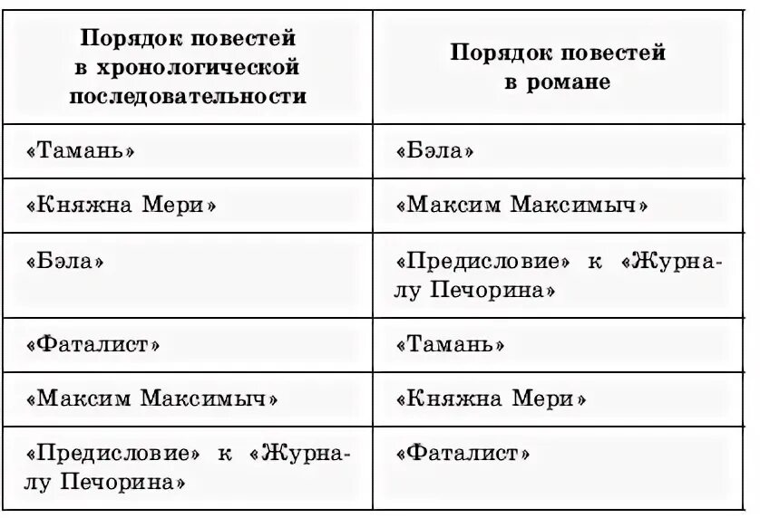 Пушкин и лермонтов сходства и различия. Сравнительная таблица пророк Пушкина и Лермонтова. Пророк Пушкин и Лермонтов сравнение таблица. Сравнение пророка Пушкина и Лермонтова в таблице. Сопоставление пророка Пушкина и Лермонтова таблица.