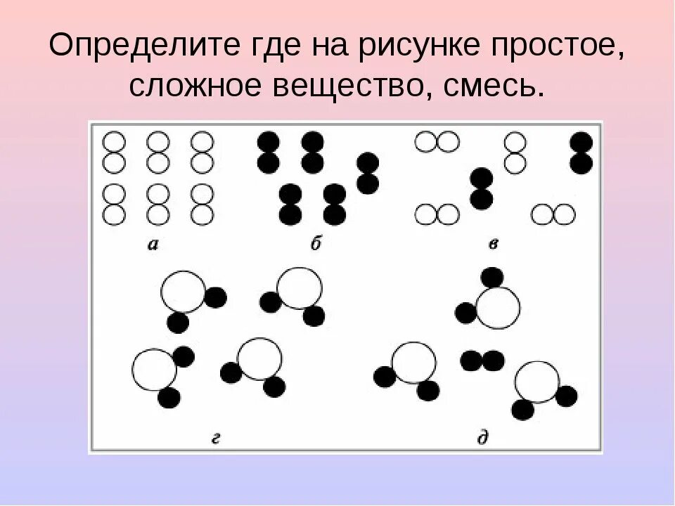 Элементы соединения смеси. Смесь и соединение. Смесь простых и сложных веществ. Смесь простых веществ. Что такое простые вещества и смеси веществ.