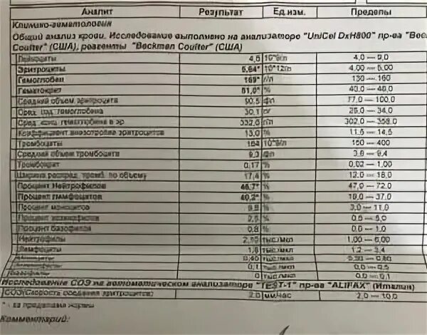 Можно ли определить вич по общему анализу