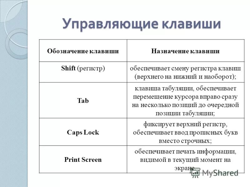 Кнопка регистр. Обеспечивает смену регистра клавиш. Символы в Верхнем и Нижнем регистре что это. Символ верхнего регистра на клавиатуре. Символы Нижнего регистра.