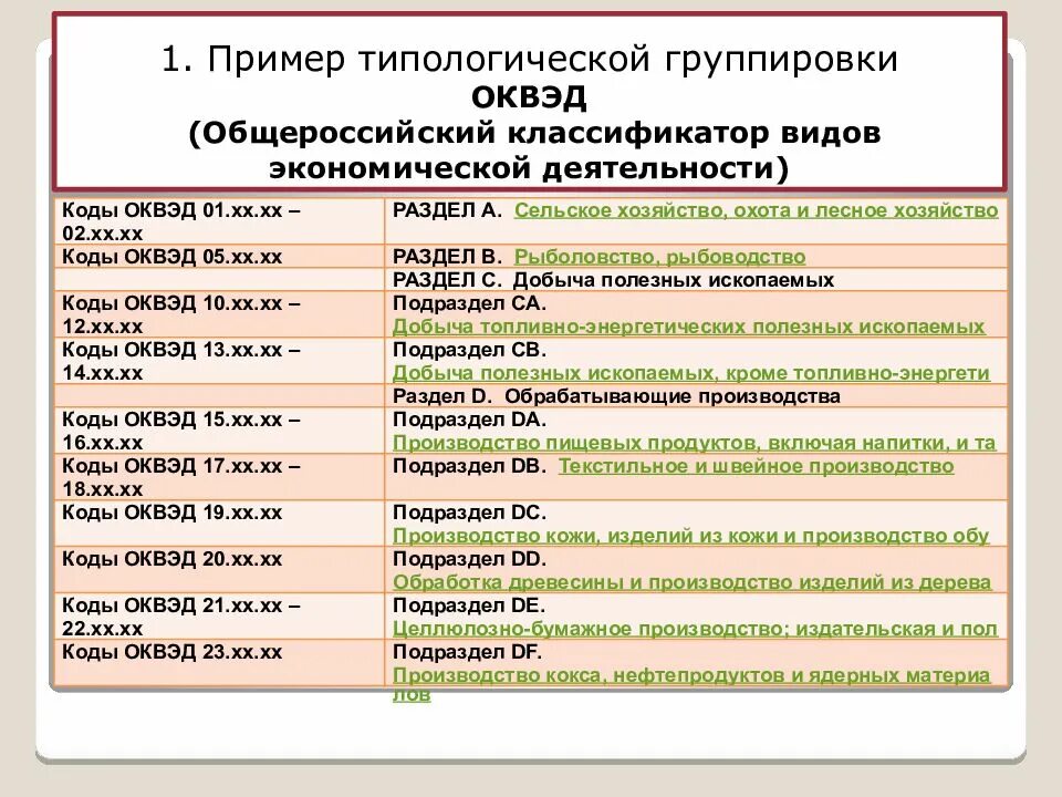 Оквэд расшифровка 2022. ОКВЭД. Коды ОКВЭД. Классификатор ОКВЭД. ОКВЭД деятельности.