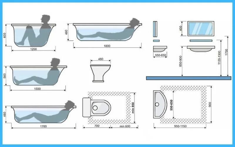 Глубина ванны стандарт. Размеры ванны стандарт. Объем стандартной ванны. Ванна габариты стандартные. Как правильно подобрать ванную