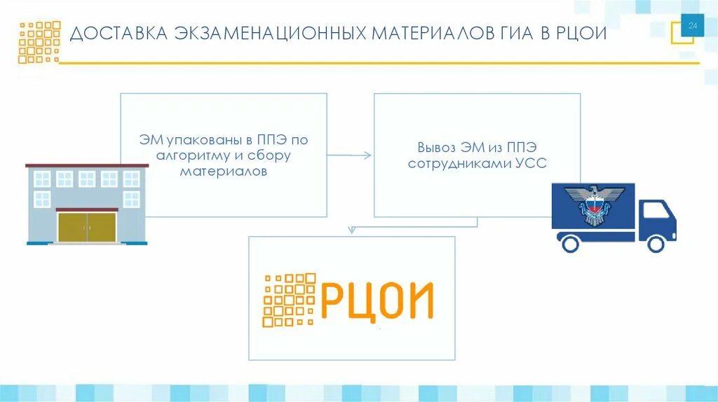 Сайт рцои ростов. РЦОИ. РЦОИ Москва. РЦОИ логотип. РЦОИ ГИА.