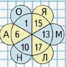 Математика 1 класс страница 103 ответы