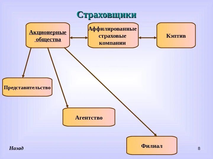 Аффилированные фирмы. Аффилированность компаний. Аффилированная компания это. Аффилированные организации что это такое.