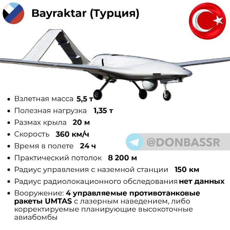 Байрактар дальность. Байрактар беспилотник характеристики. дальность полёта беспилотника байрактар. байрактар беспилотник характеристики турецкий. размеры беспилотника байрактар.