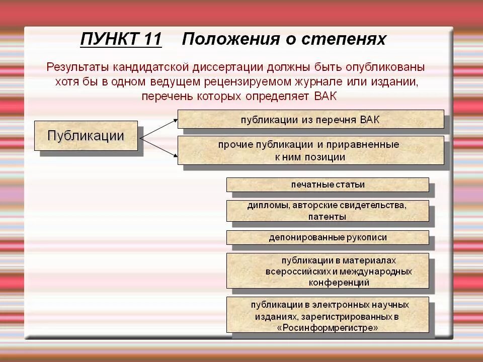 Сколько статей для кандидатской