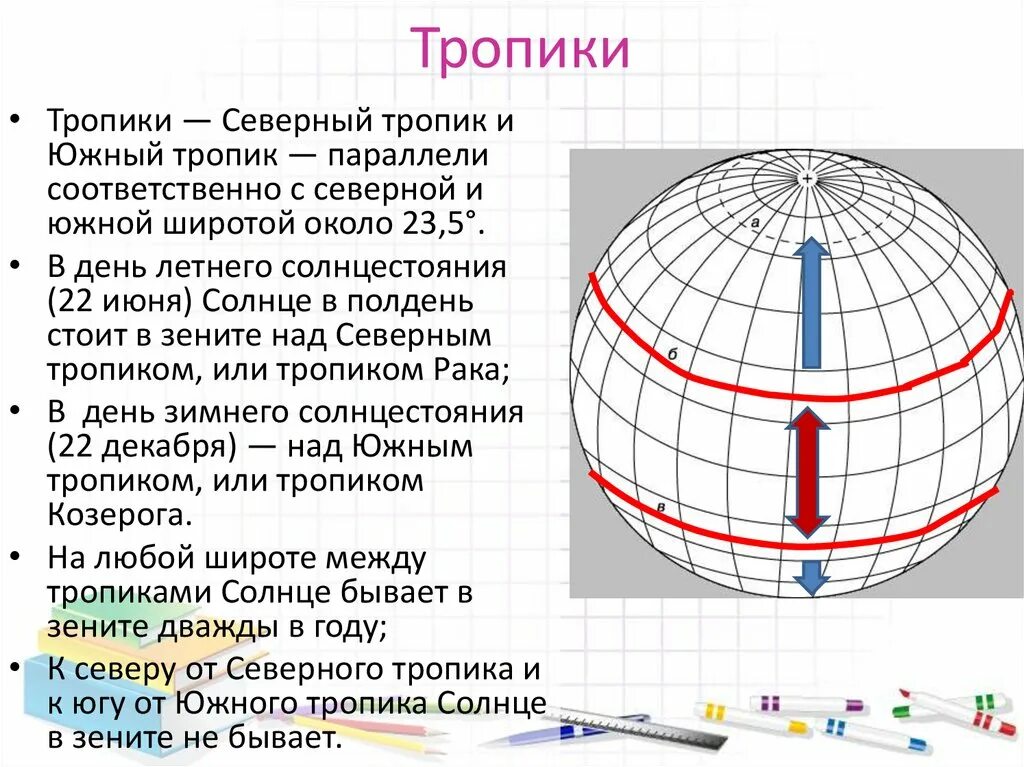 Южный Тропик это параллель 23.5 ю.ш. Северный и Южный Тропик. Юные трапики. Широта Северного Тропика.