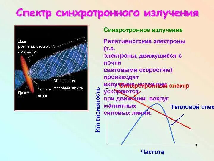 Рентгеновские синхротронные и нейтронные исследования. Спектр синхротронного излучения. Спектр источника синхротронного излучения. Диапазон синсинхротронного излучения. Яркость синхротронного излучения.