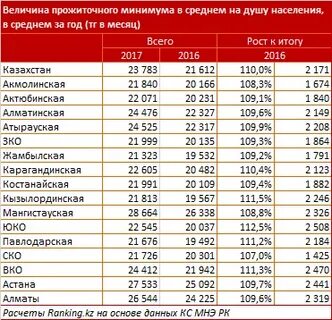 Казахстан по величине в мире