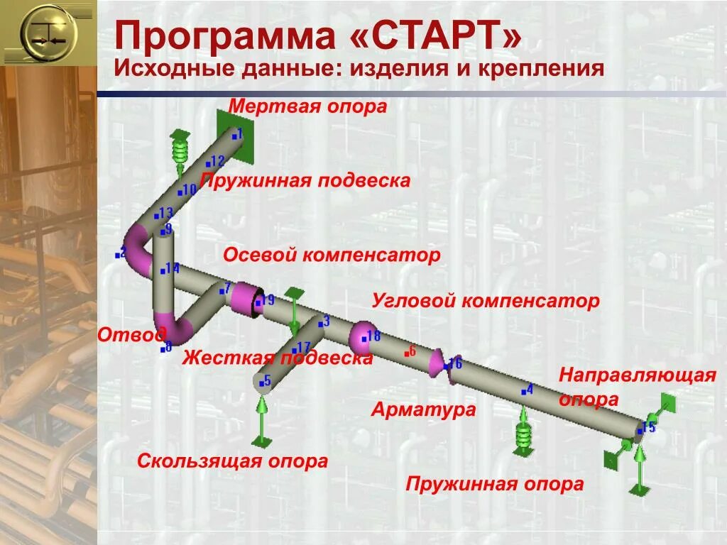 Программа пуска тепловой сети. Расчет трубопроводов программа. программа старт. старт программа трубопроводов. программа для расчета опор трубопроводов.