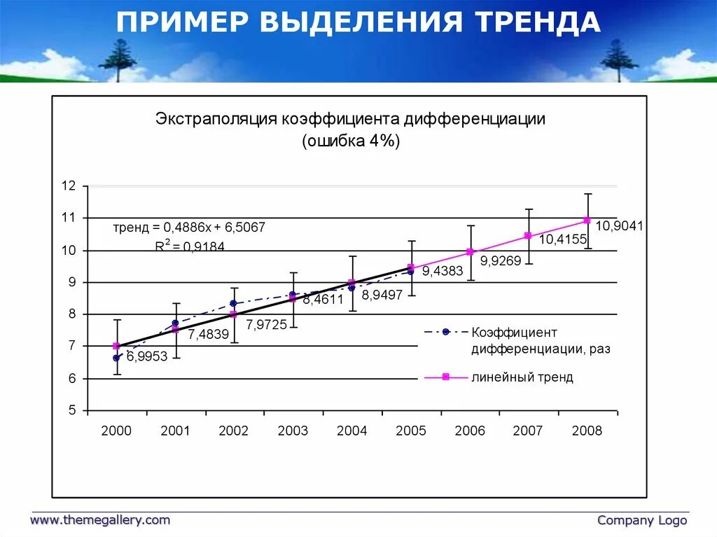 Экстраполяция калькулятор. Метод экстраполяции пример. экстраполяция тренда. экстраполяция пример. основные методы выделения тренда.