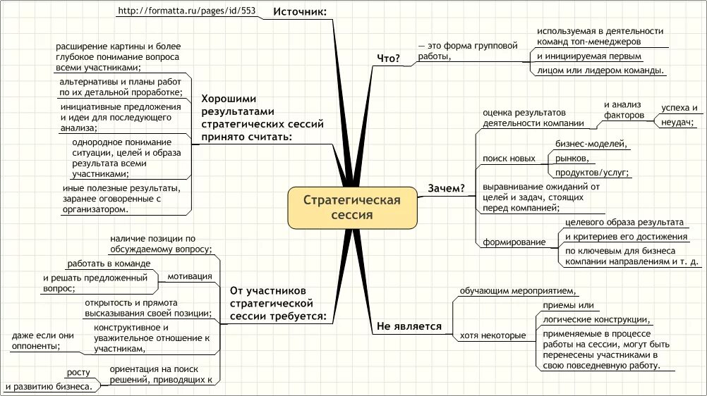 Стратсессия что это