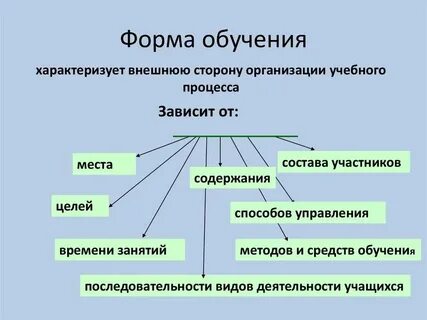 Частная форма общего это